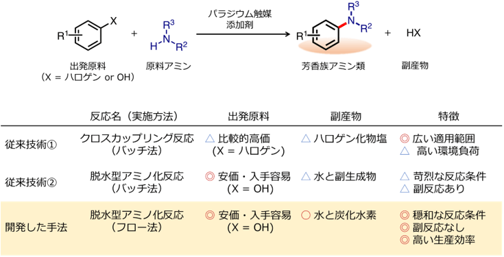 図1