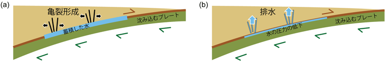 図1