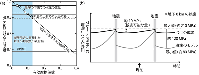 図2