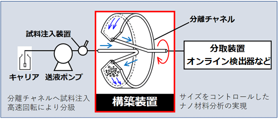 図1