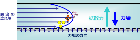 図2