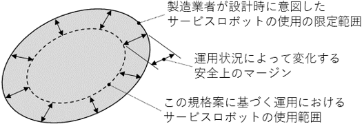 図1