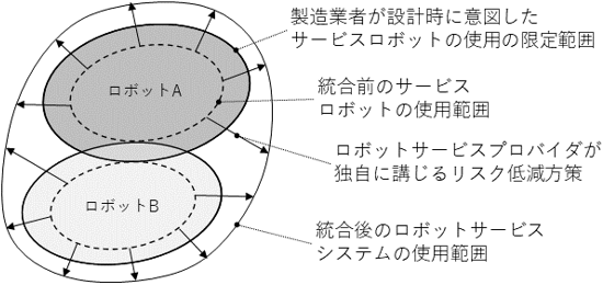 図2