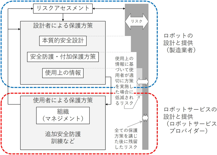 図2