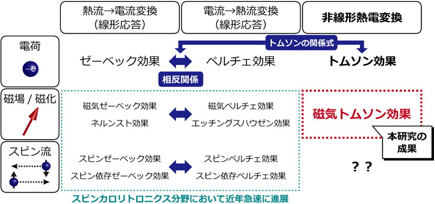 図2