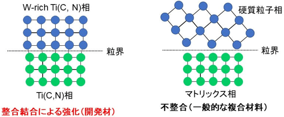 図1