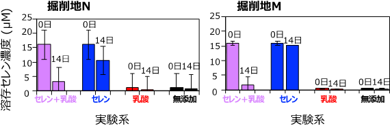 図2