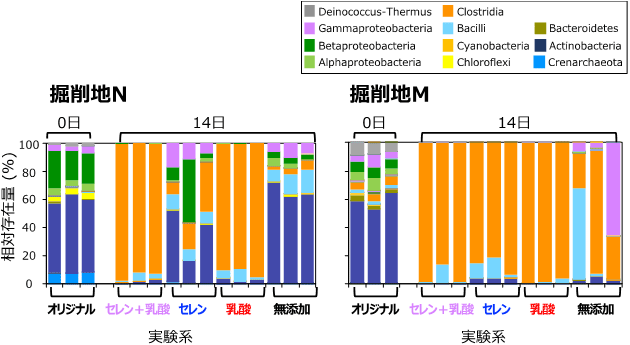 図3