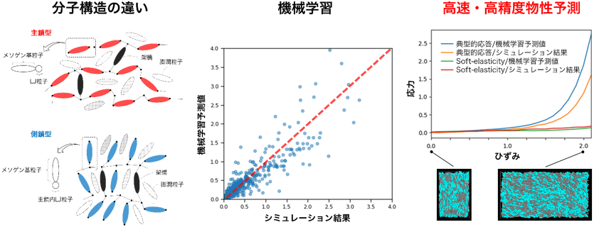 図