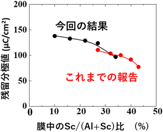 図1