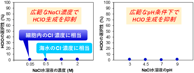 図2