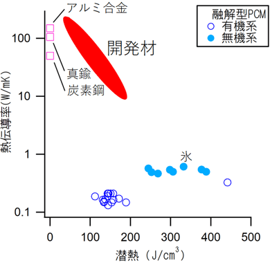 図2