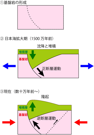 図4