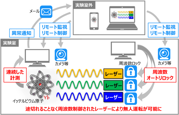 図1