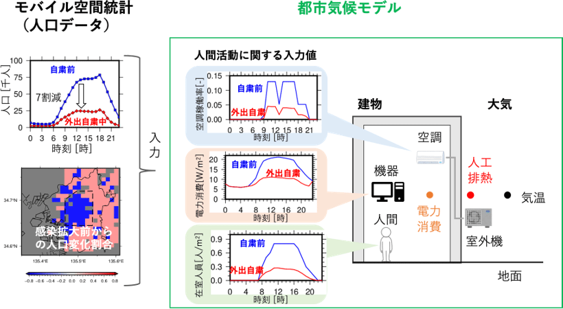 図2