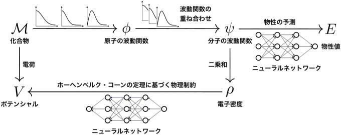 図2