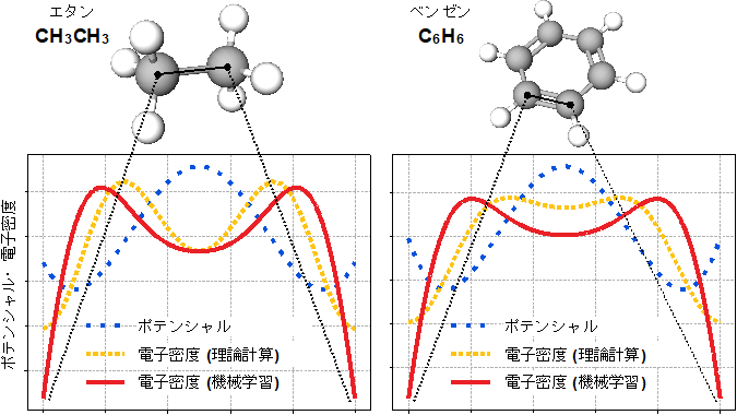 図3