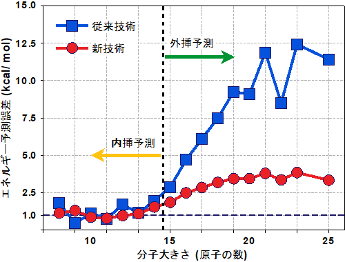 図4