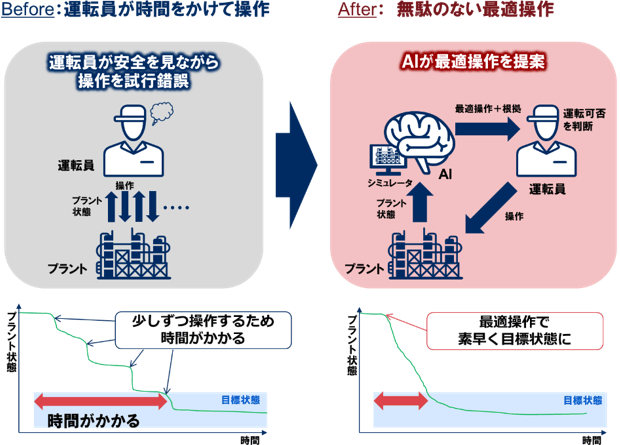 図1