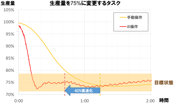 図3