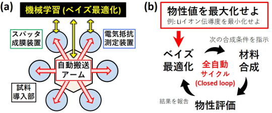 図2