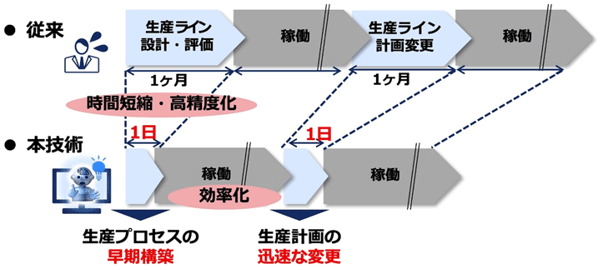 図