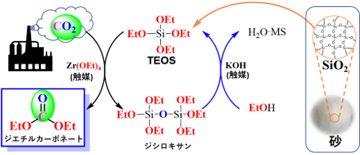 図3