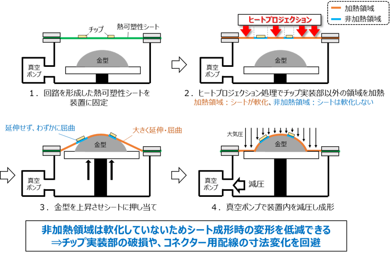 図1