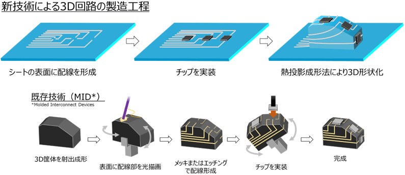 図2