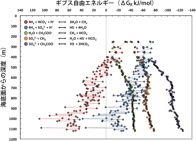 図4