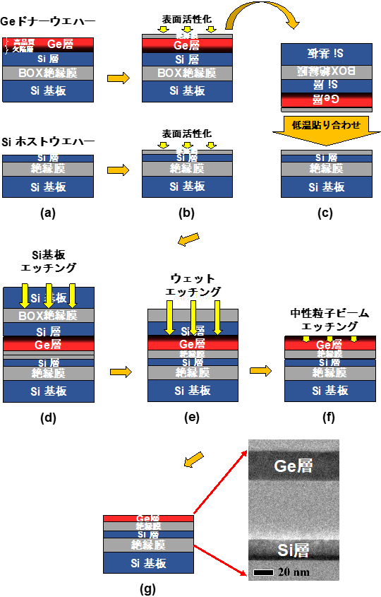 図2