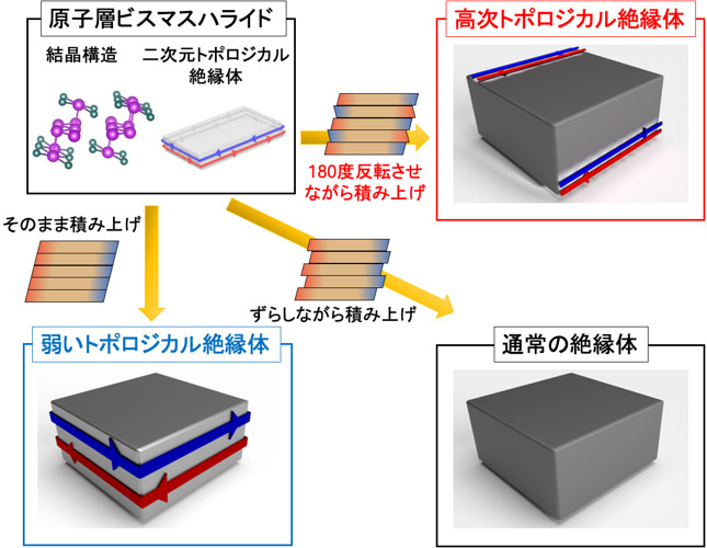 図1