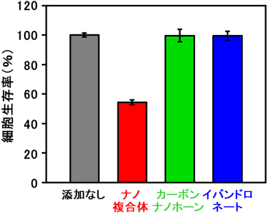 図2