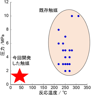 図1