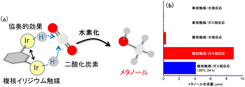 図2