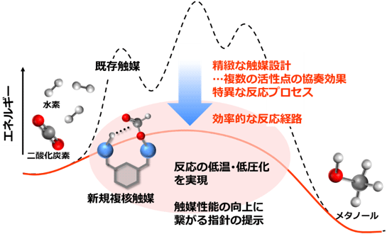 概要図