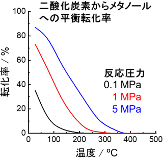 概要図