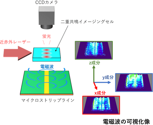 概要図