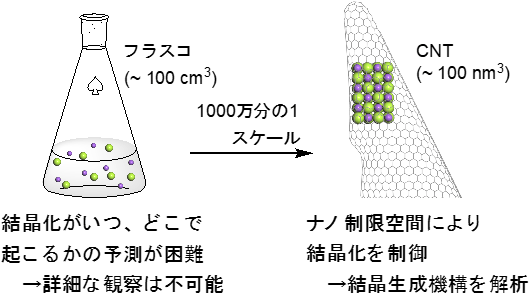 図1