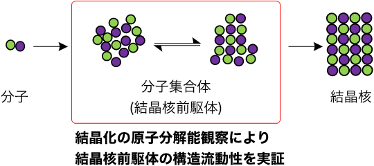 図4