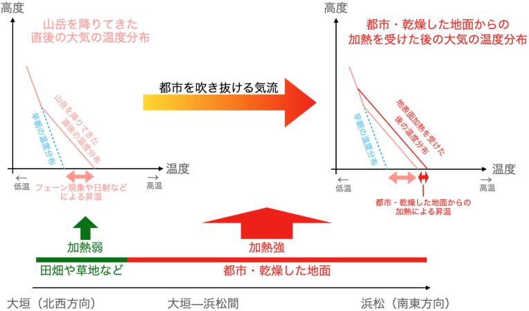 図3