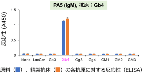 図3