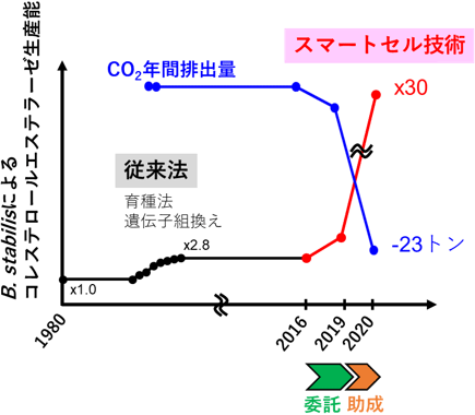 図1