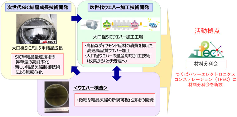 概要図