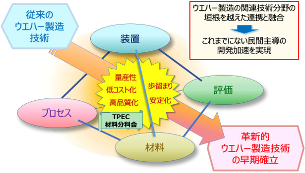 図1