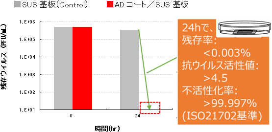 図2