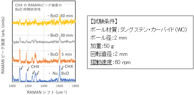 図4