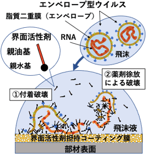 図