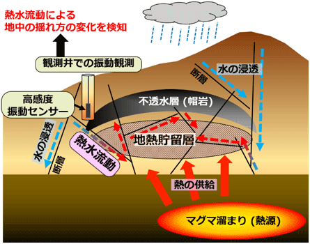 図