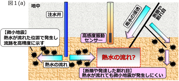 図1(a)